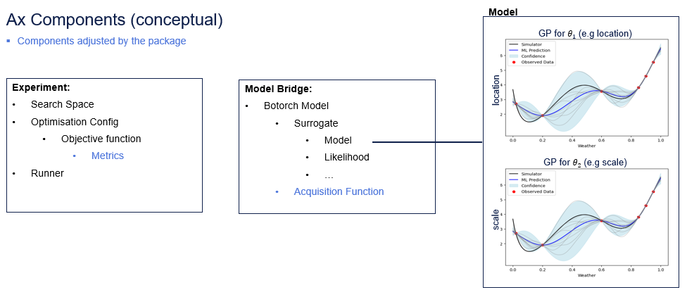 axtreme_ax_component_diagram