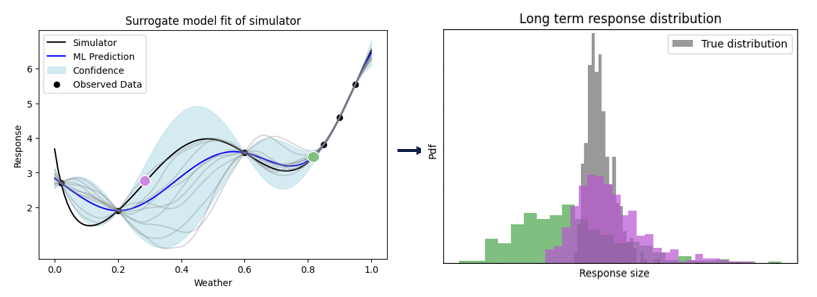 axtreme_surrogate_model_uncertainty_aware