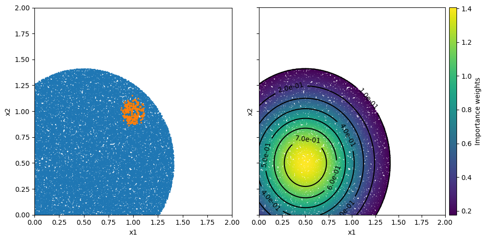 Importance samples and weights