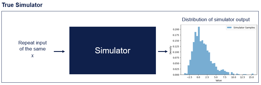 axtreme_noise_simulator