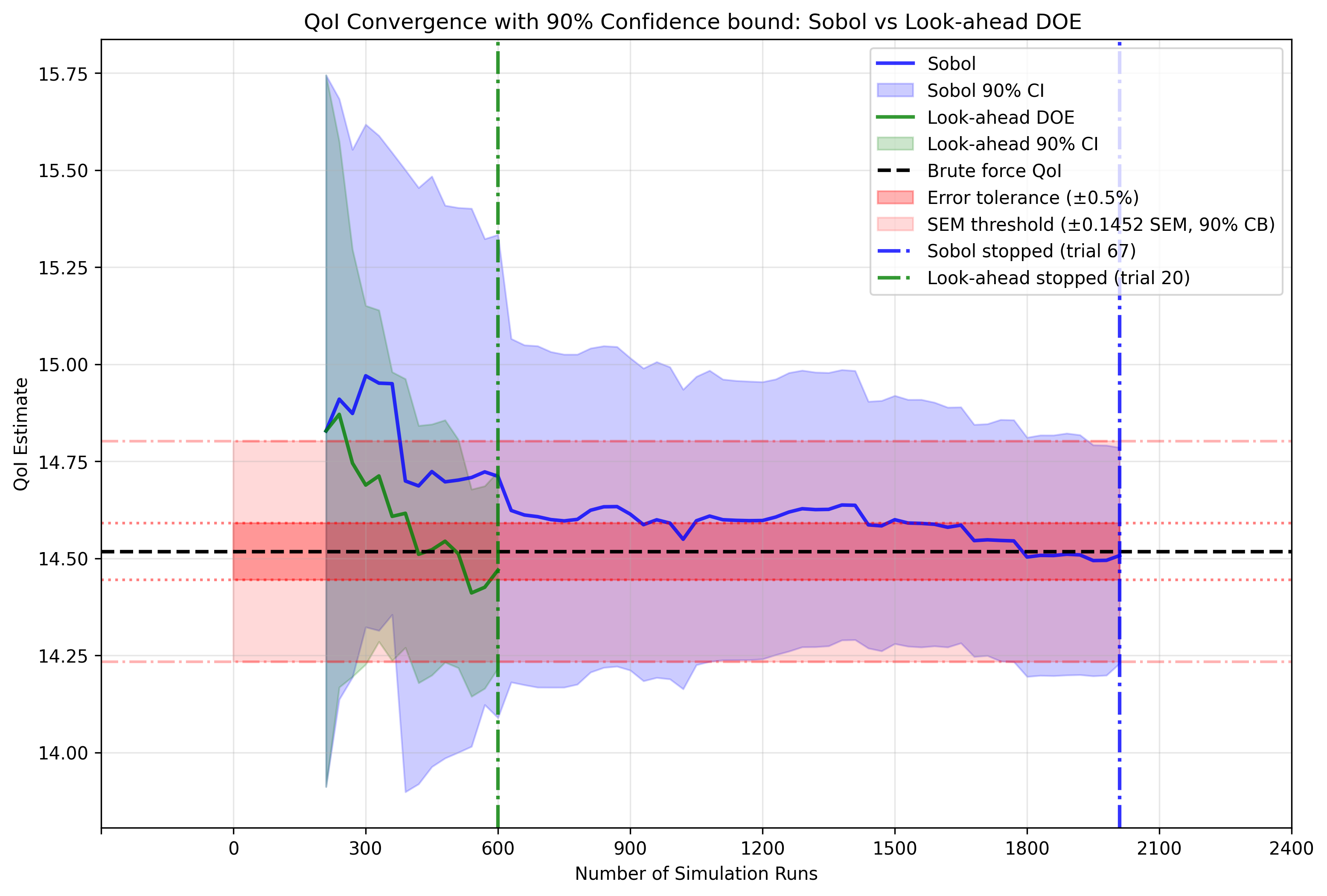 qoi_convergence