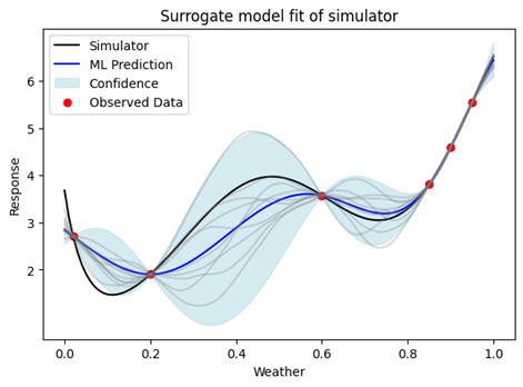 axtreme_surrogate_model_uncertainty_aware