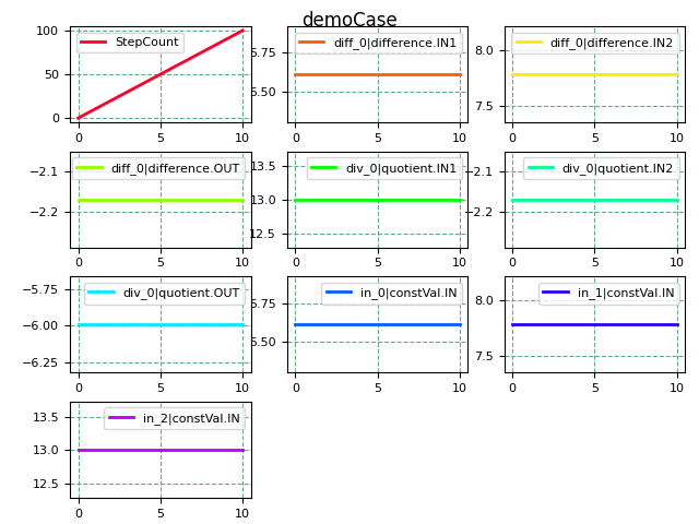 convergence plot example